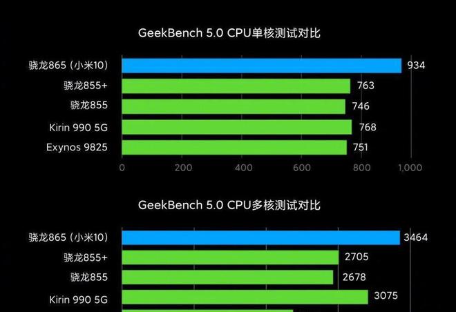 小米10ultra参数配置 小米 10Ultra：科技巅峰之