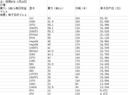 0.28算力以太坊,性能、成本与前景