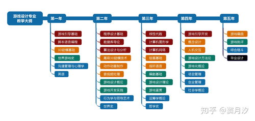 游戏设计大纲,基于大纲构建的创意之旅