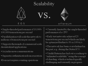 eos以太坊反击,反击战一触即发