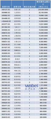 网络游戏融资,资本助力创新与市场拓展