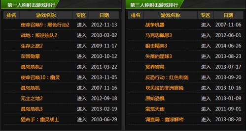 单机游戏排名前十名,盘点十大热门佳作